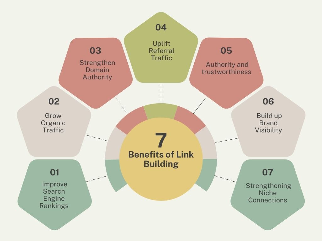 benefits of link building 