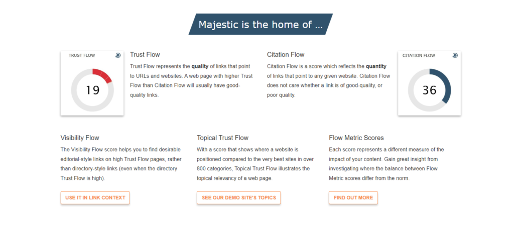 Features of majestic as backlink monitoring tool
