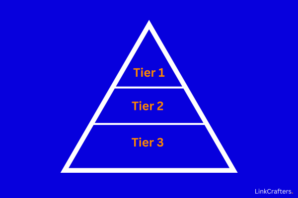 pyramid structure of tiered link building 