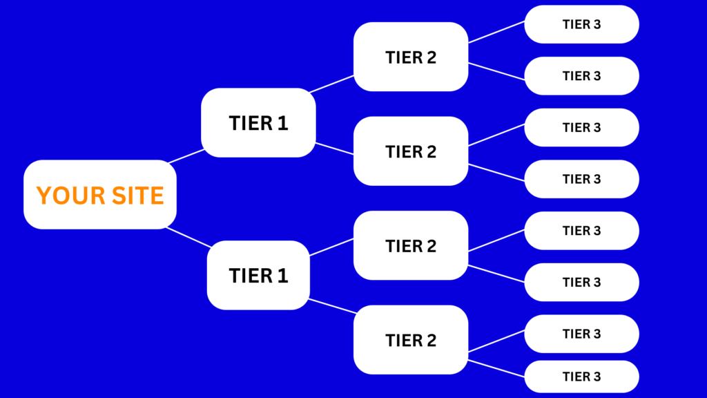 Tiered link building