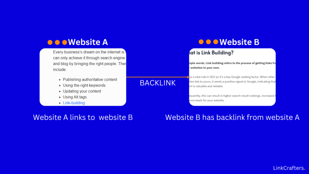 Top 5 Strategies for Acquiring High Authority Backlinks in 2024
