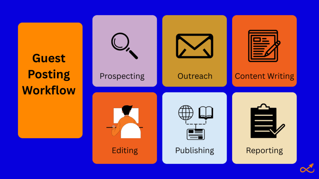 Guest posting workflow