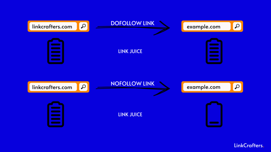 Dofollow vs Nofollow Backlinks: What You Need to Know?