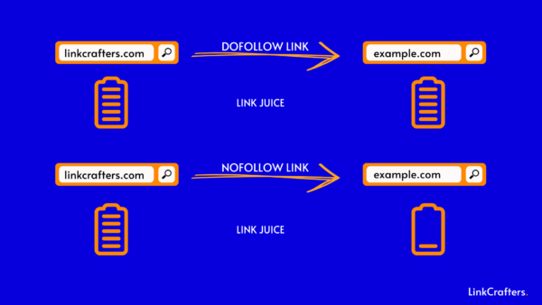 Dofollow vs Nofollow Backlinks: What They Are, Why They Matter & Best Practices in 2025