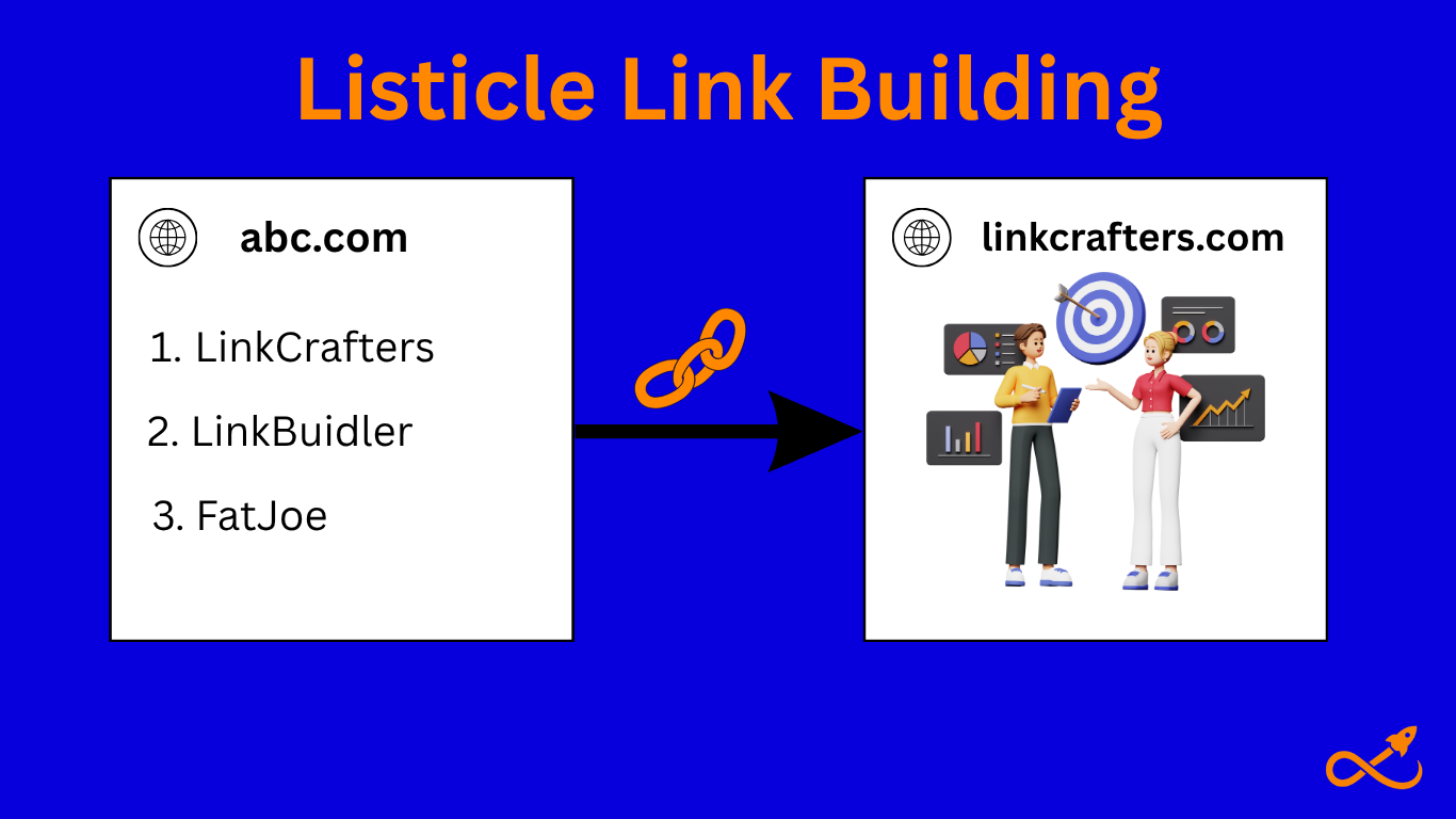 Listicle Link Building