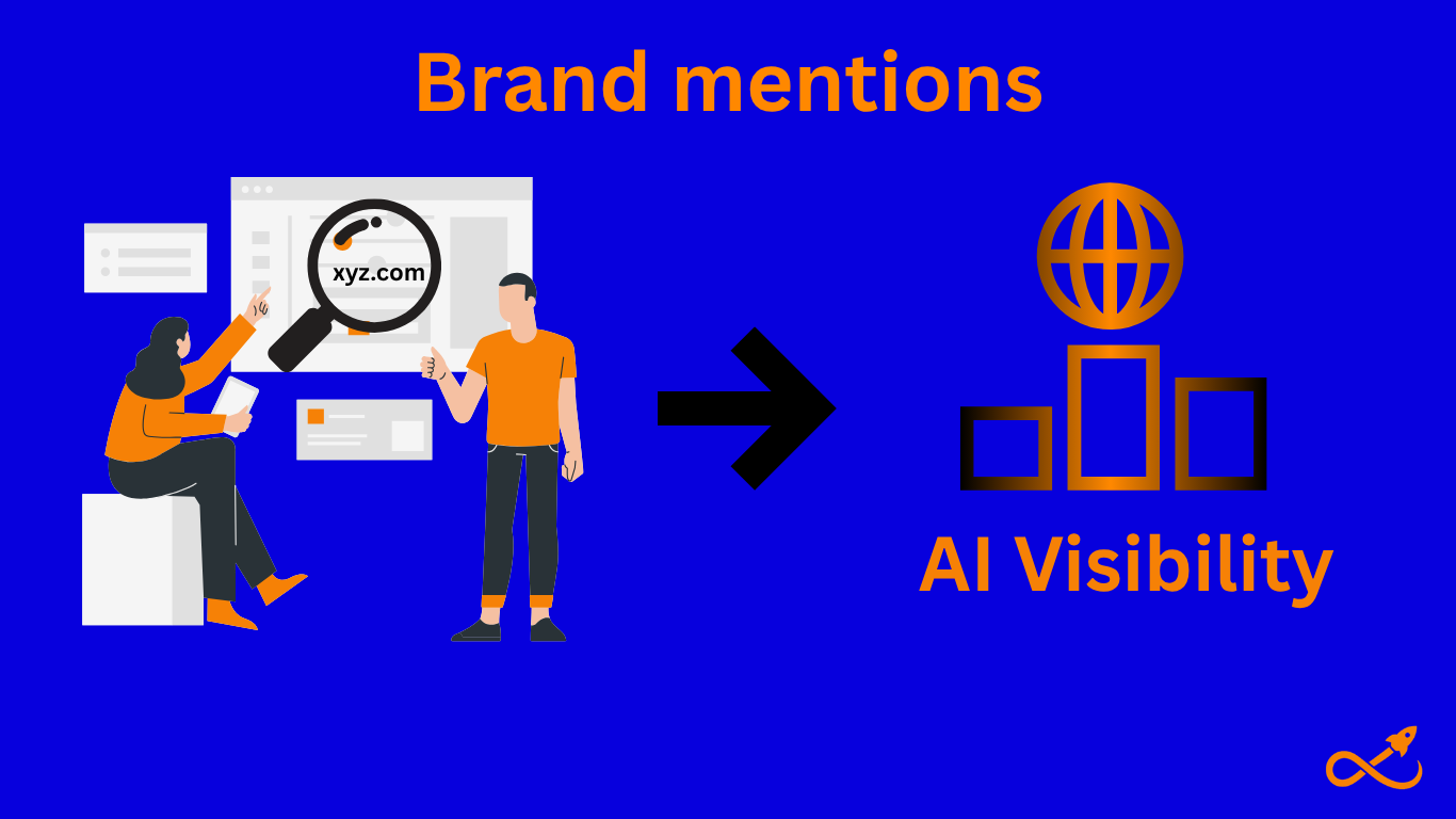 Brand mentions