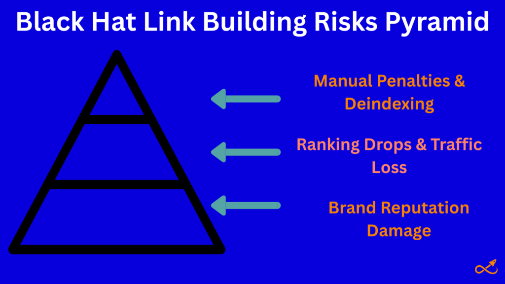 Black hat link building