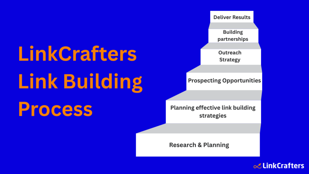 Link building process